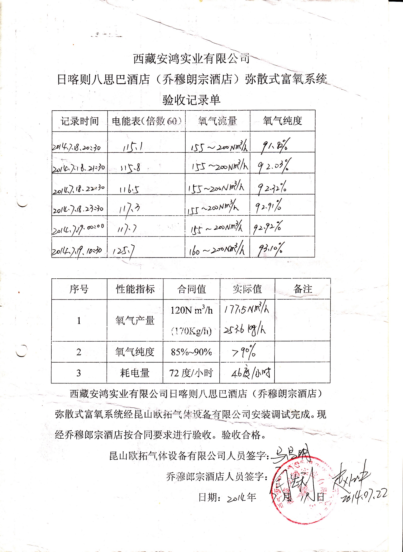 西藏日喀则乔穆朗宗大酒店验收单