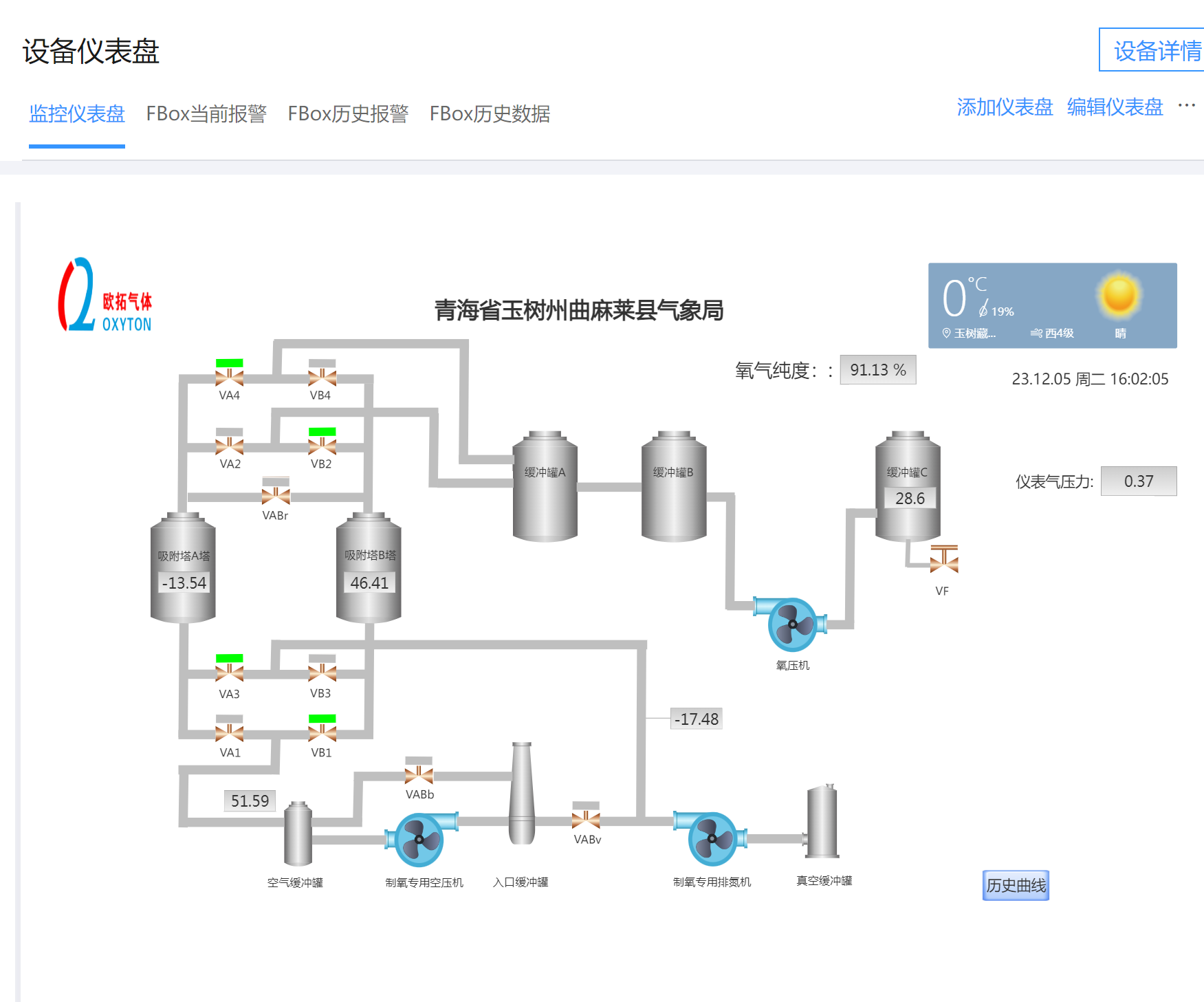 曲麻莱气象局