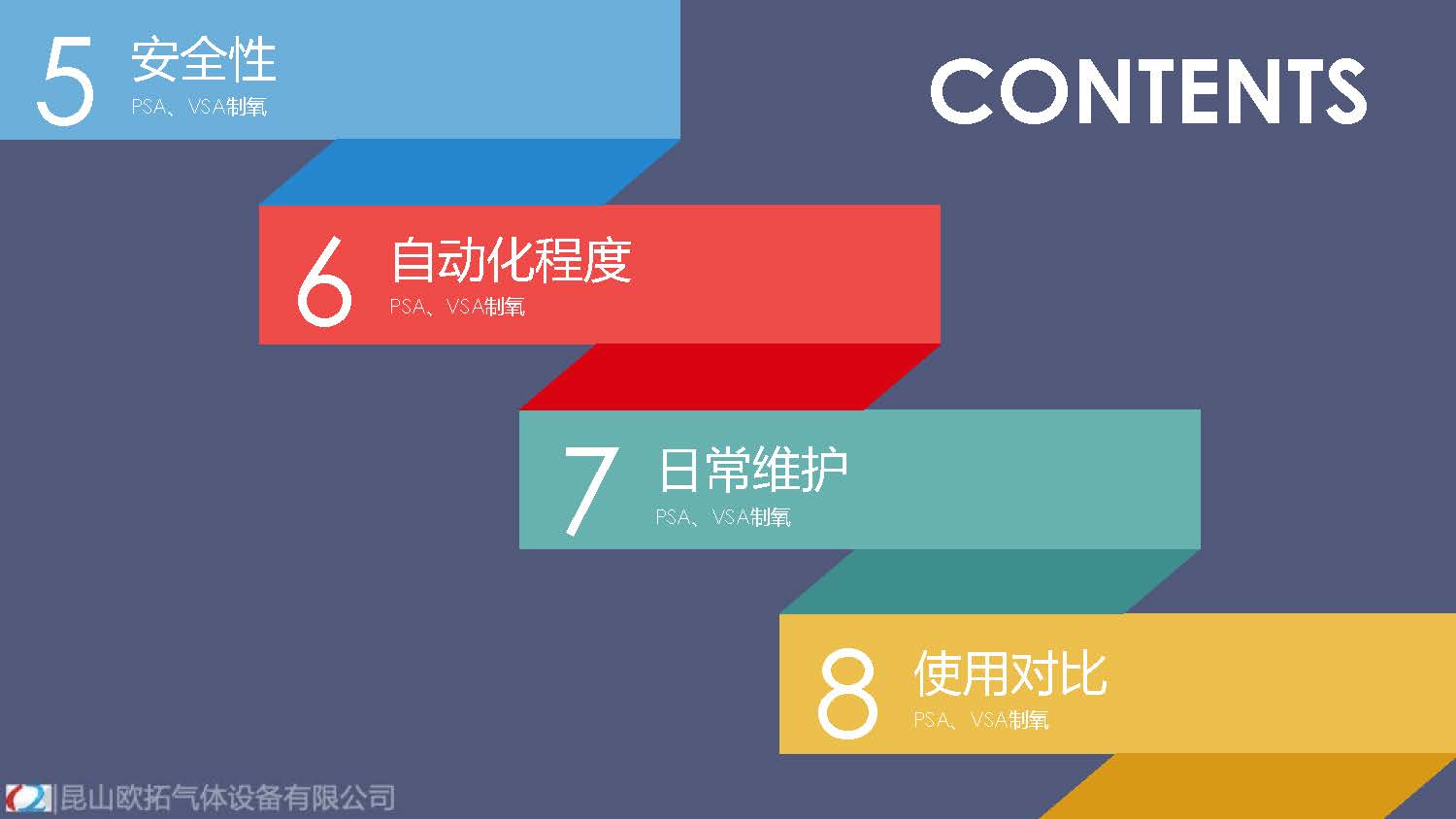 高原供氧制氧现状分析_页面_03