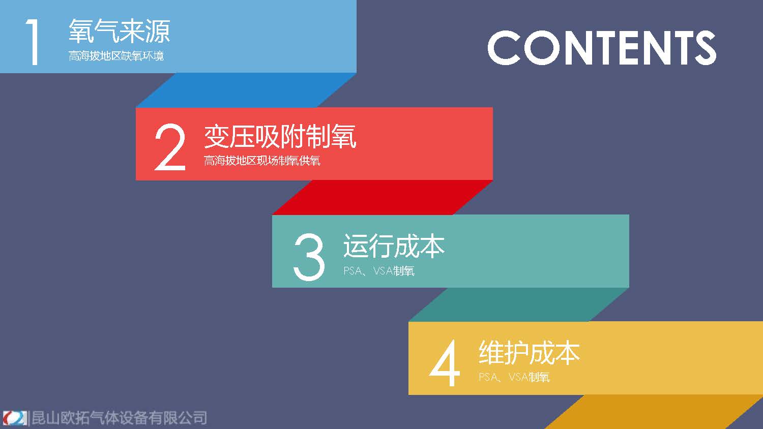 高原供氧制氧现状分析_页面_02