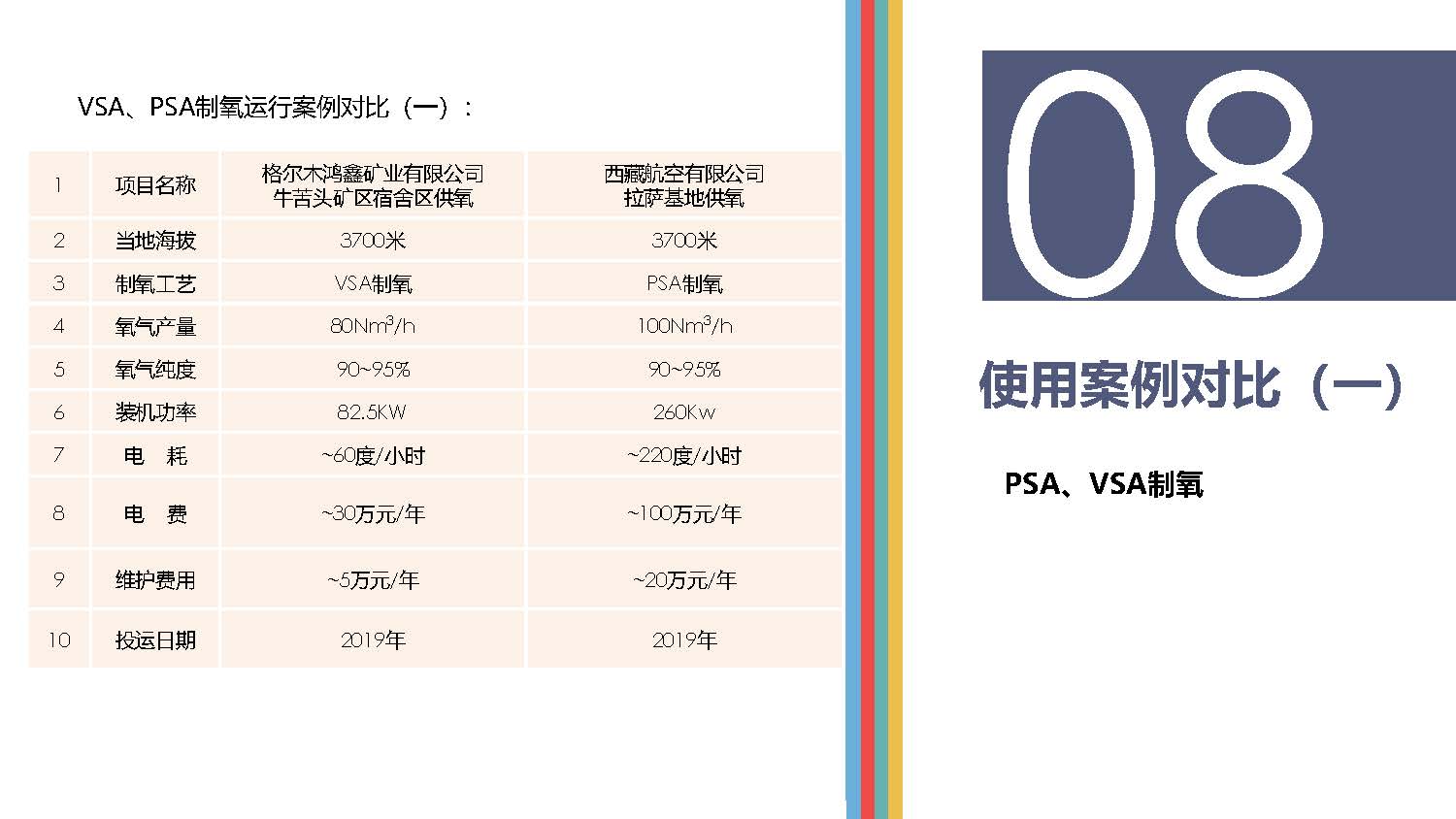 高原供氧制氧现状分析_页面_12