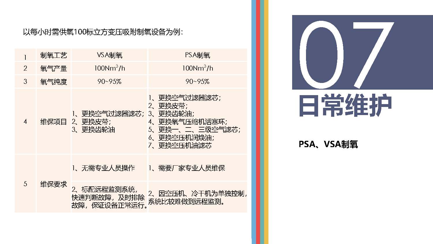 高原供氧制氧现状分析_页面_11