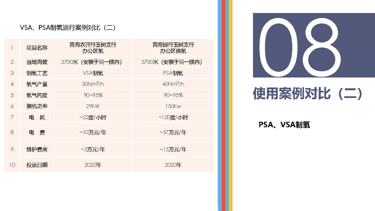 高原供氧制氧现状分析_页面_13