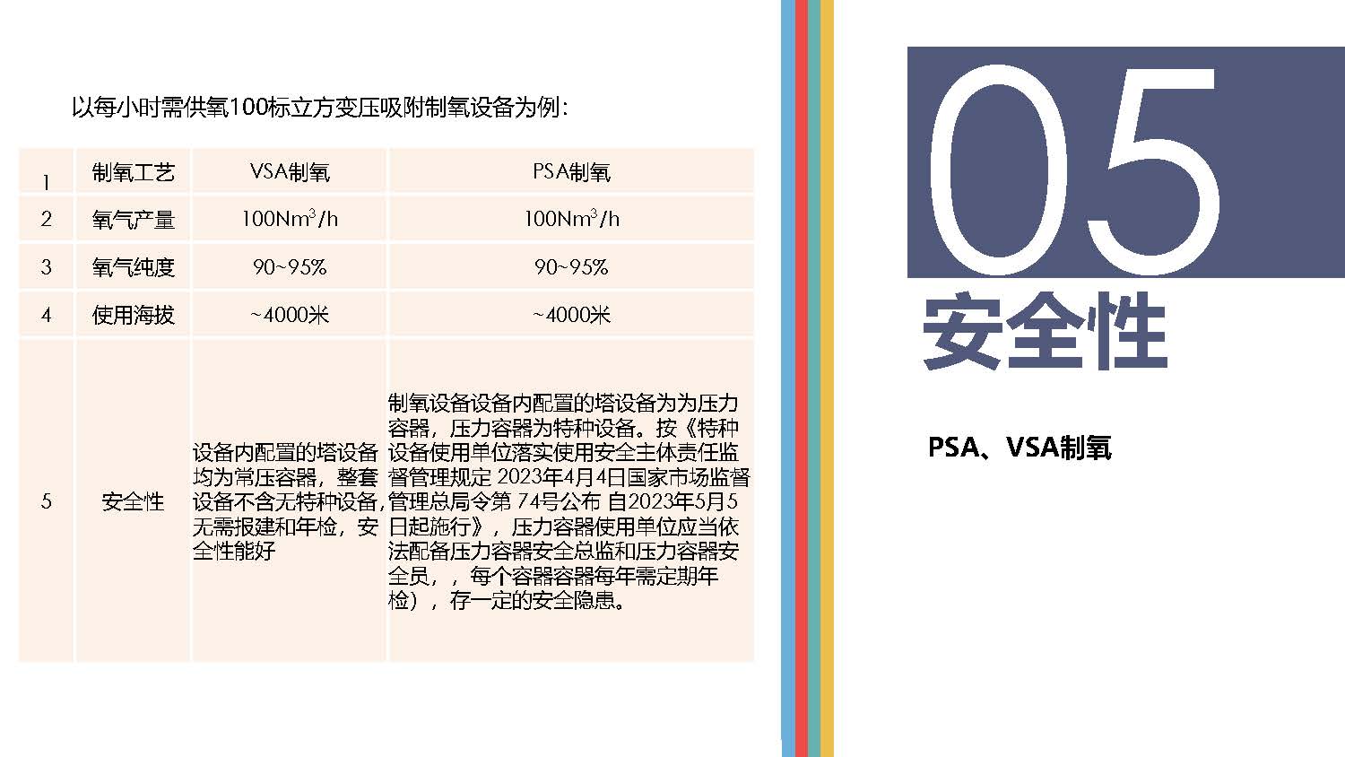 高原供氧制氧现状分析_页面_09